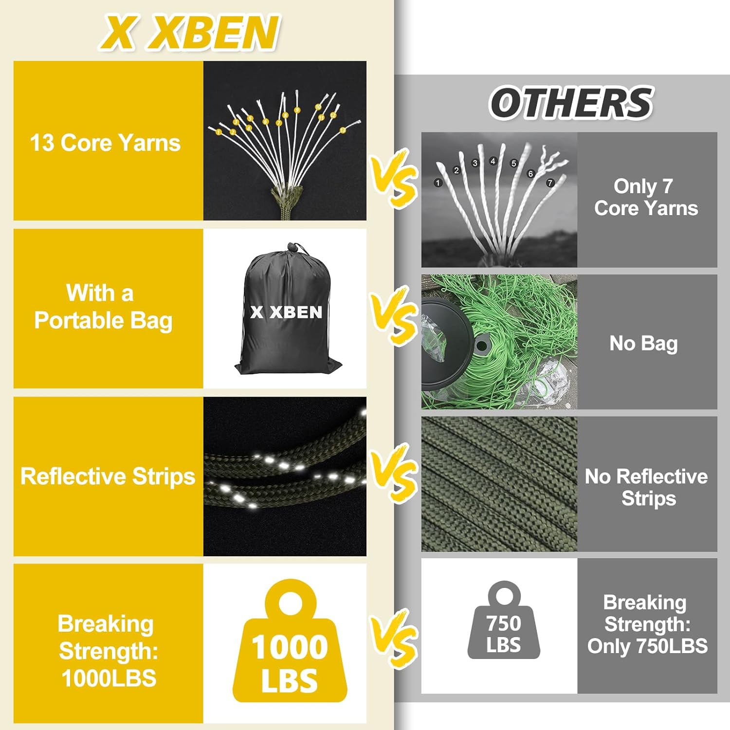 1000lb Reflective Paracord 4mm - Para Cord 1000Ft บทวิจารณ์และราคา