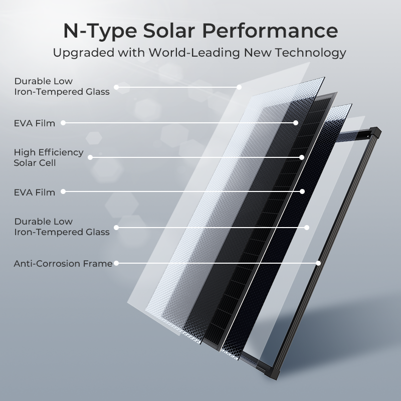(US Stock 2-5 Days) AeternaSol - Solar Emergency Charger บทวิจารณ์และราคา