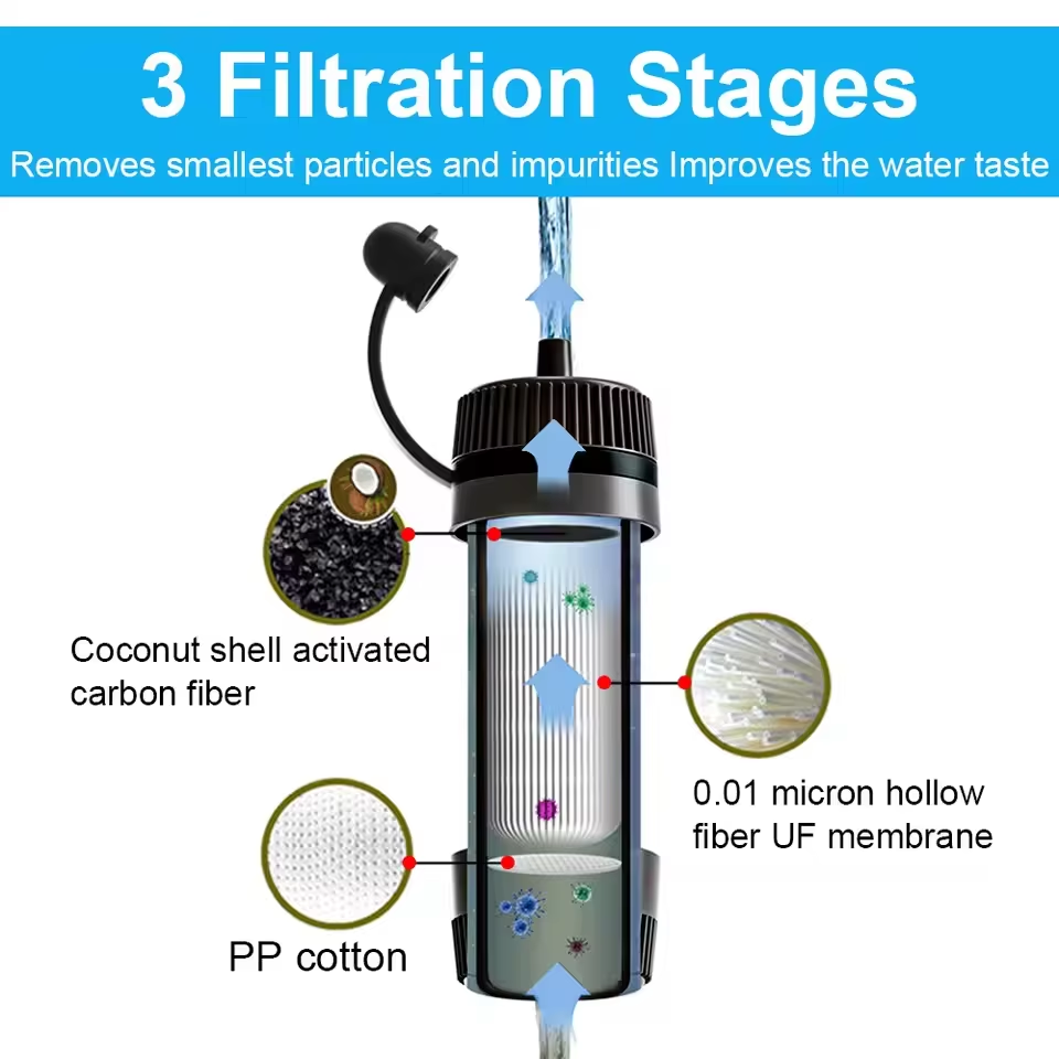 Outdoor Water Filter Straw Cam - Water Purification Straw บทวิจารณ์และราคา