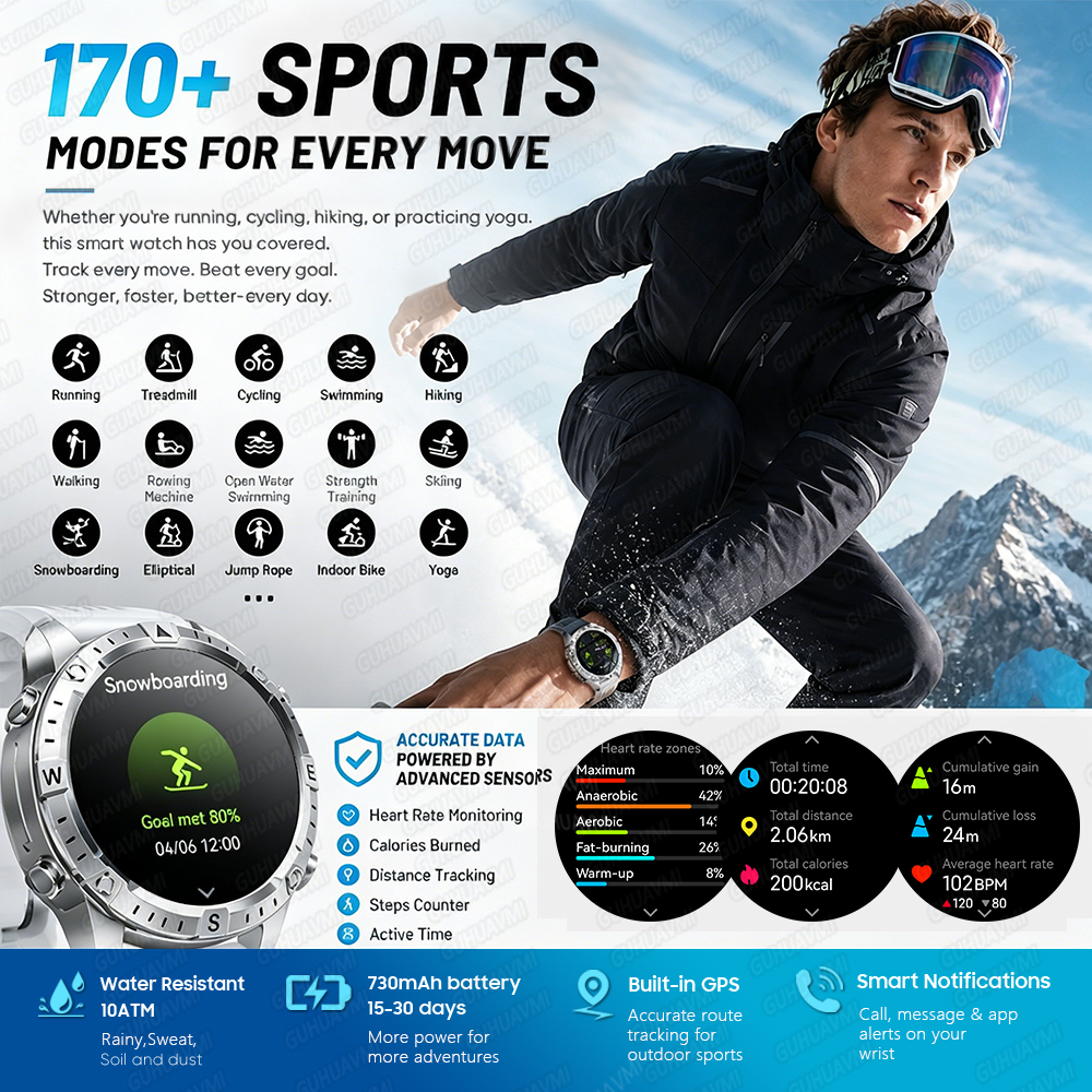 Newly Upgrade Map Sports Smart - Compass Lensatic บทวิจารณ์และราคา