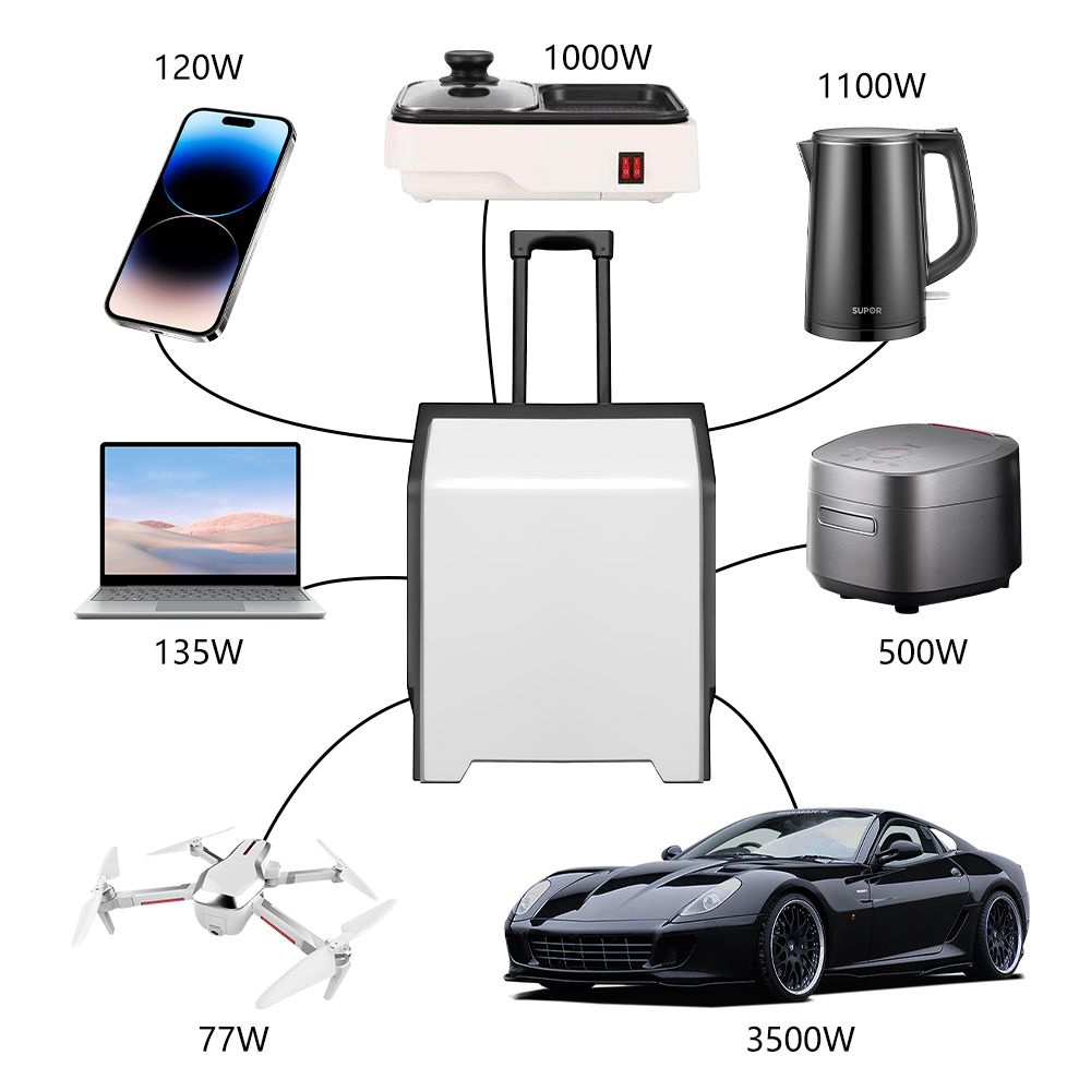 e-mingze Hot Sale Solar Charge - Solar Emergency Charger บทวิจารณ์และราคา
