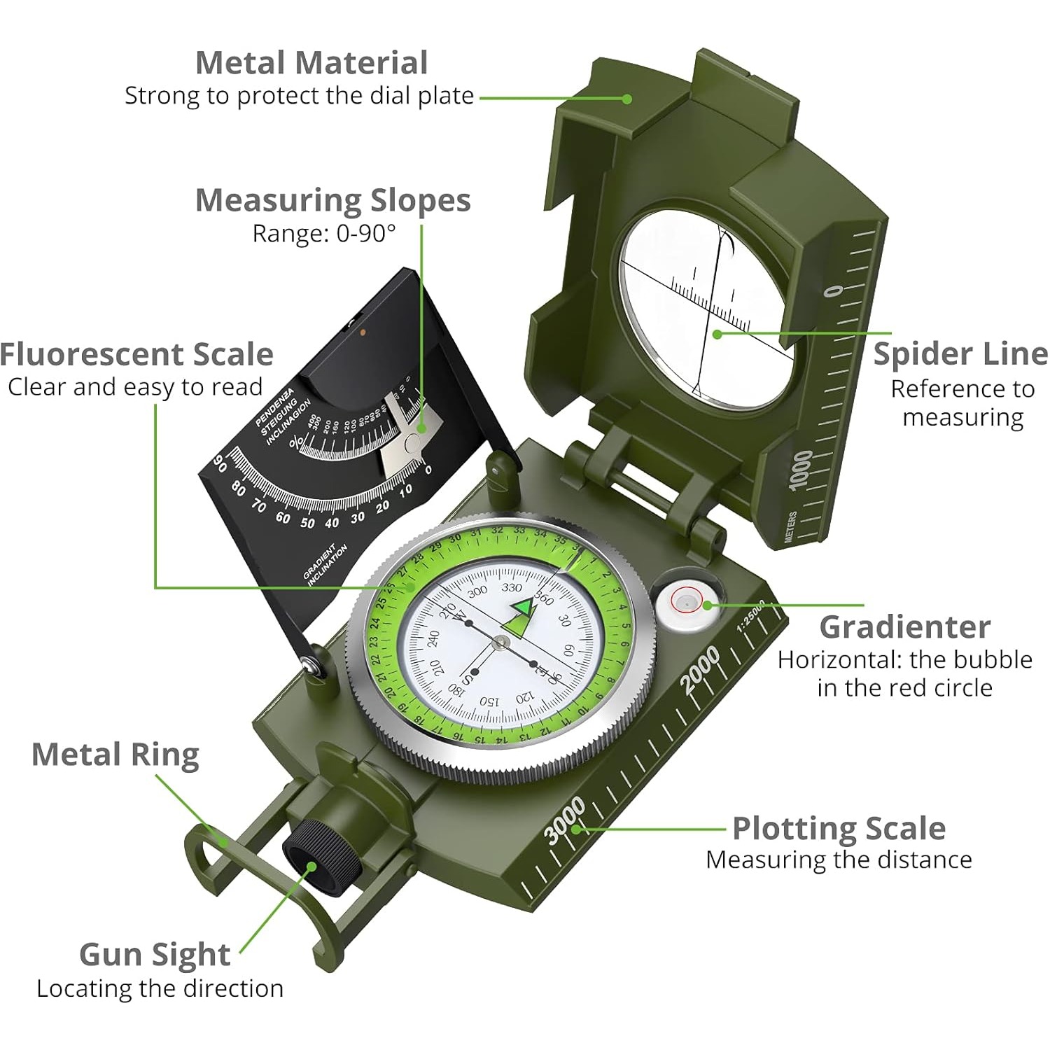 Proster IP65 Compass - Lensati - Compass Lensatic บทวิจารณ์และราคา
