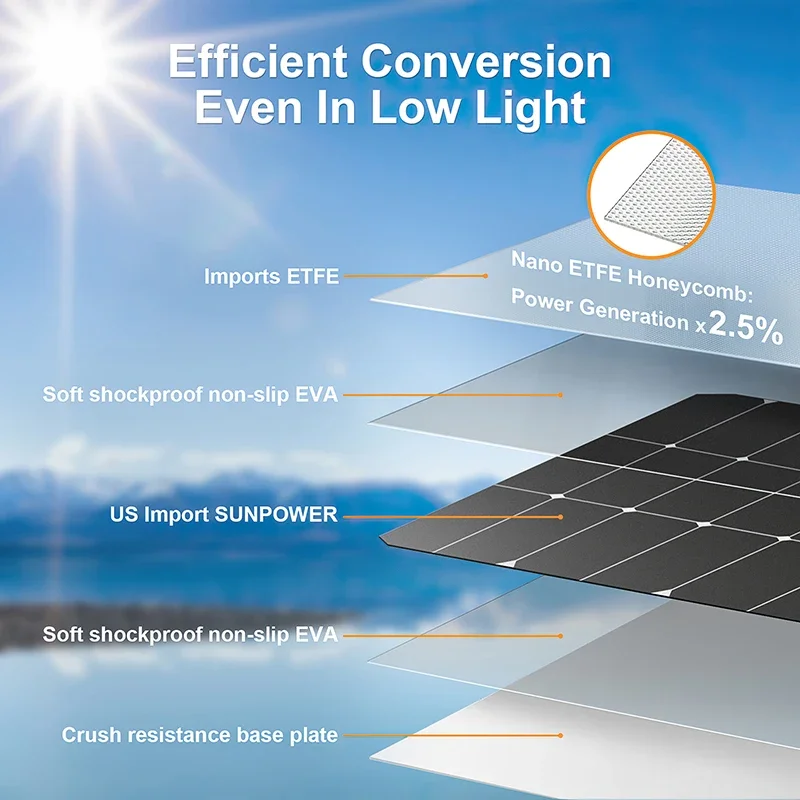 4000W Solar Panel Kit 12V To 1 - Solar Emergency Charger บทวิจารณ์และราคา